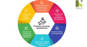 Childhood Leukaemia: Now Is the Time for Precision Oncology