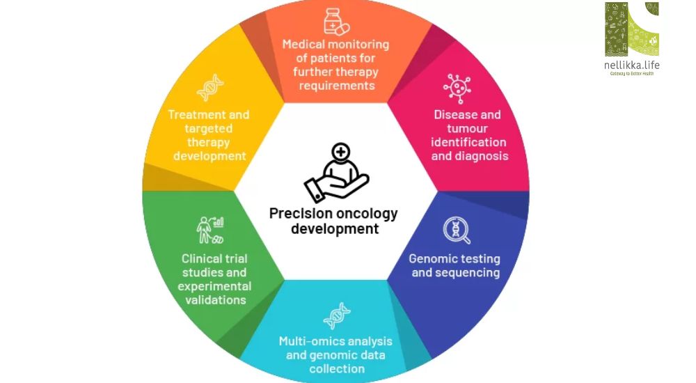 Childhood Leukaemia: Now Is the Time for Precision Oncology
