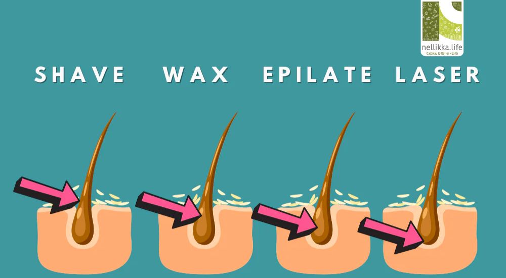 Puberty and Hair Removal Among Teenagers: Understanding the Science, Hormonal Changes, and Safe Practices