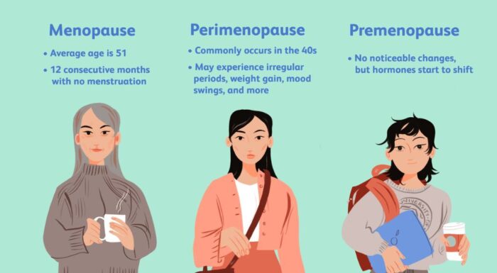 Understanding Perimenopause and Menopause: A Complete Guide
