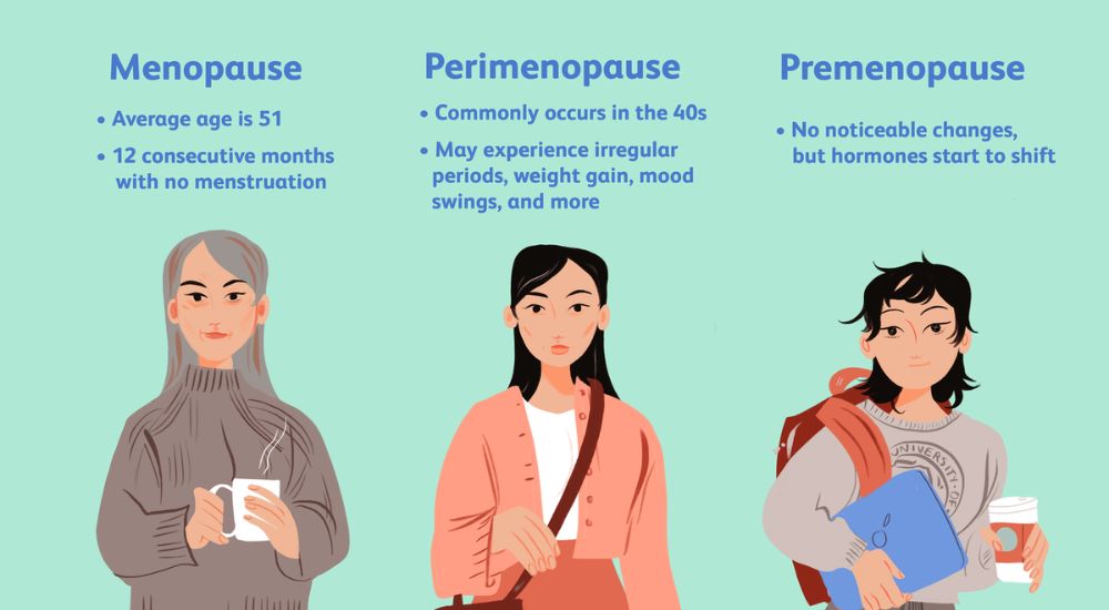 Understanding Perimenopause and Menopause: A Complete Guide