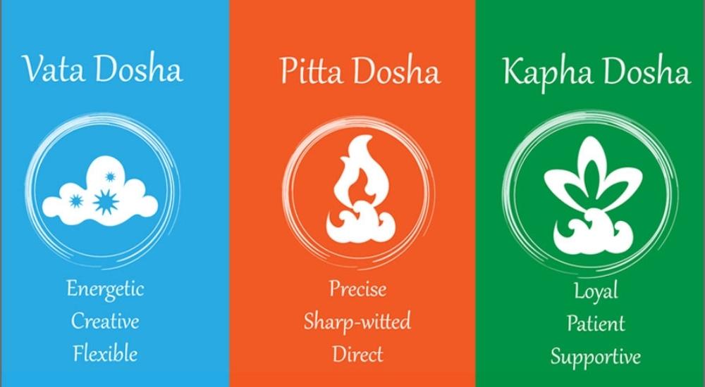 Understanding Vata, Pitta & Kapha: The Ayurvedic Blueprint of Health