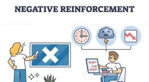 Negative Reinforcement – Understanding the Psychology Behind It
