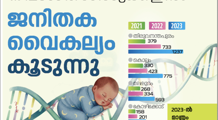 The Truth Behind the “Rise” in Pediatric Genetic Disorders: Science Is Revealing, Not Increasing Them